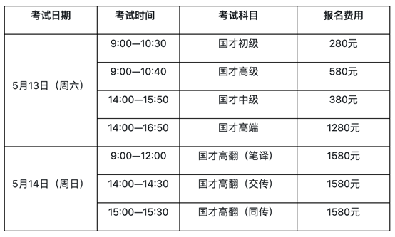 表格 描述已自动生成